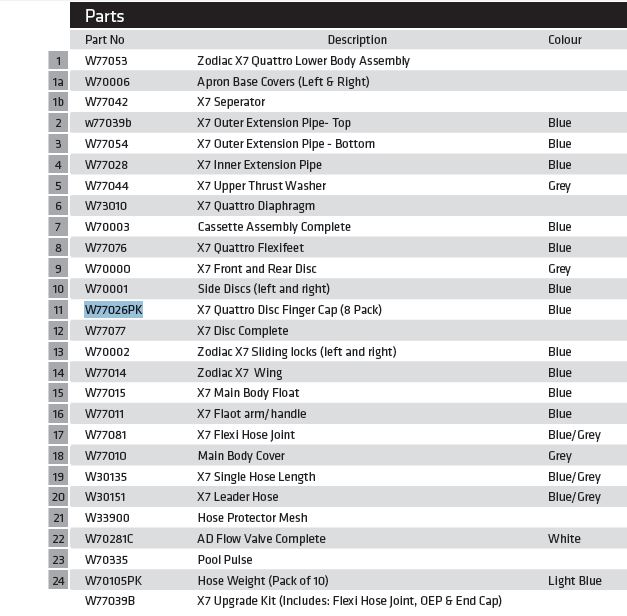 x7-parts-list.jpg