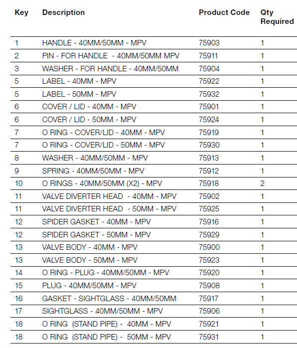 hurlcon-mpv-post-sep-09-parts-list.png