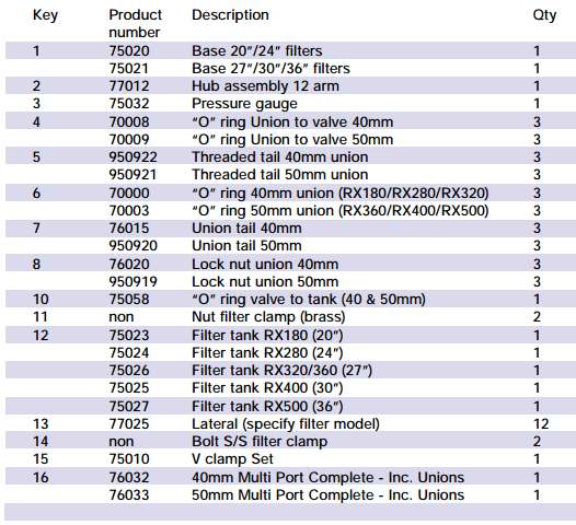 hurlcon-rx-filter-parts.jpg