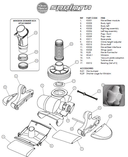 klever-kleena-sprinta-parts.jpg