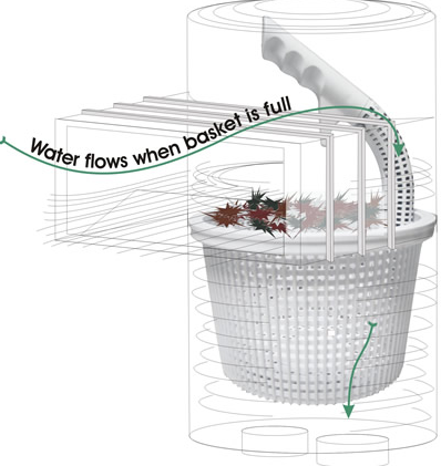 flow-skim-diagram.png