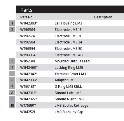 lm3-parts.jpg