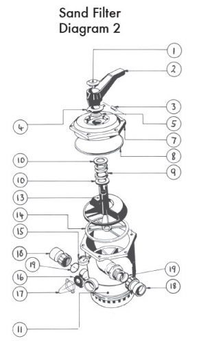 poolrite-sand-filter-valve.png